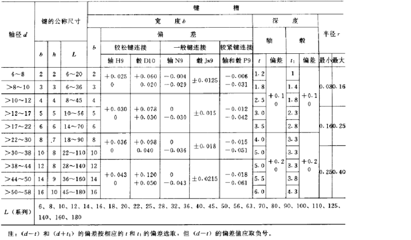 平鍵，45鋼平鍵，精密平鍵